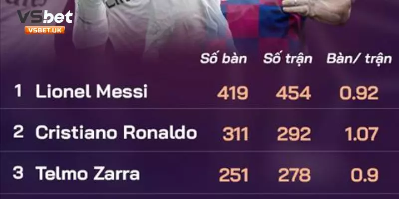 Top các cầu thủ ghi nhiều bàn thắng nhất la liga 2024/2025