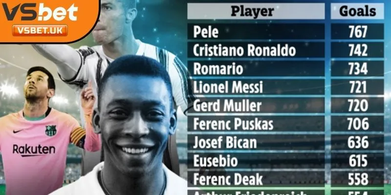 Cầu thủ ghi nhiều bàn thắng nhất mùa giải 2024/25 hiện nay